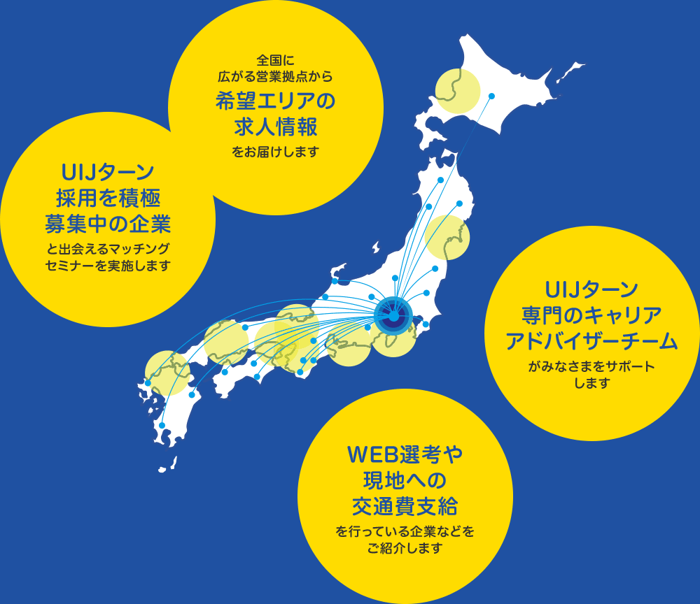 マイナビ新卒紹介JIUの分布図